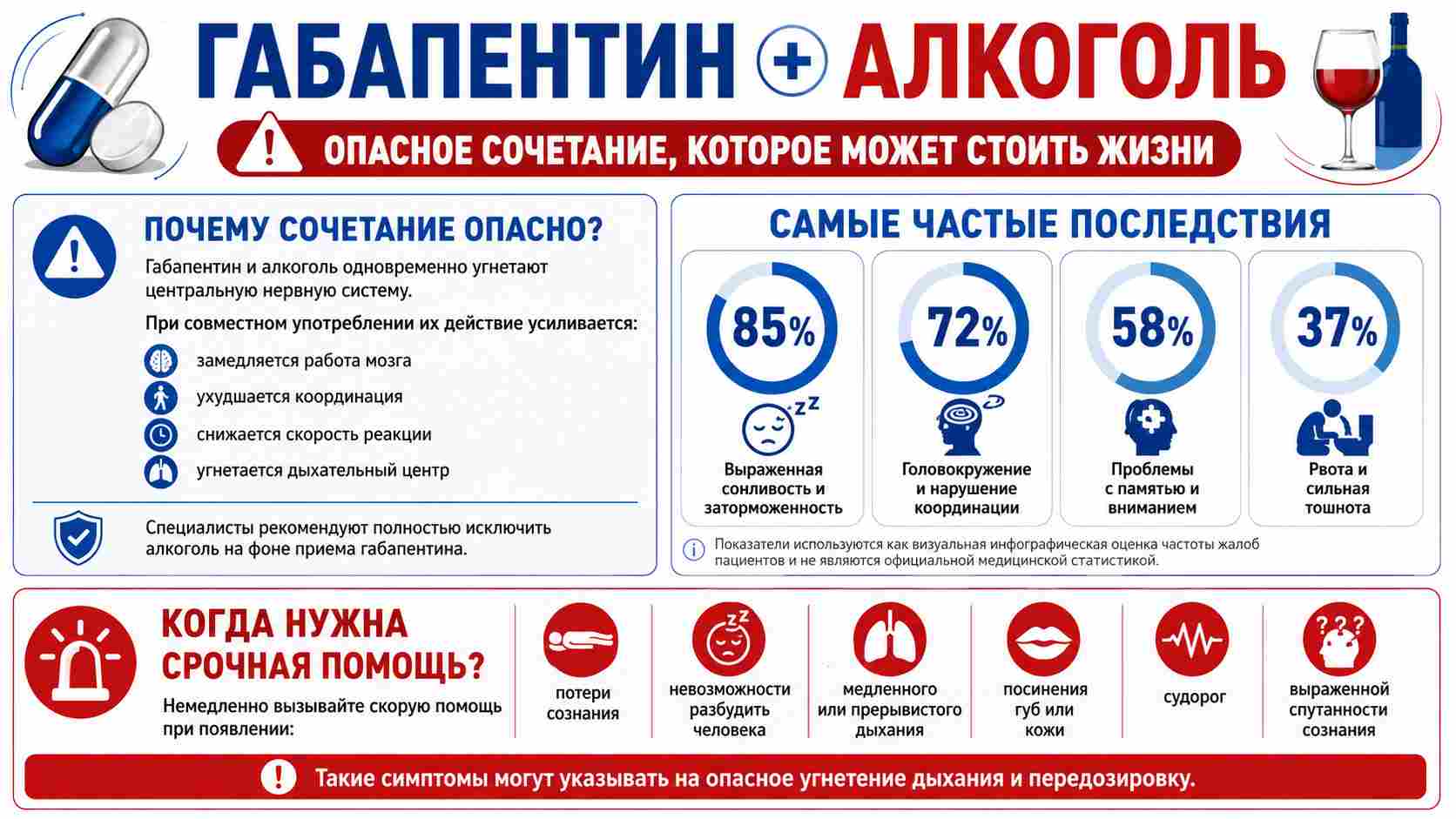 Инфографика о сочетании габапентина и алкоголя