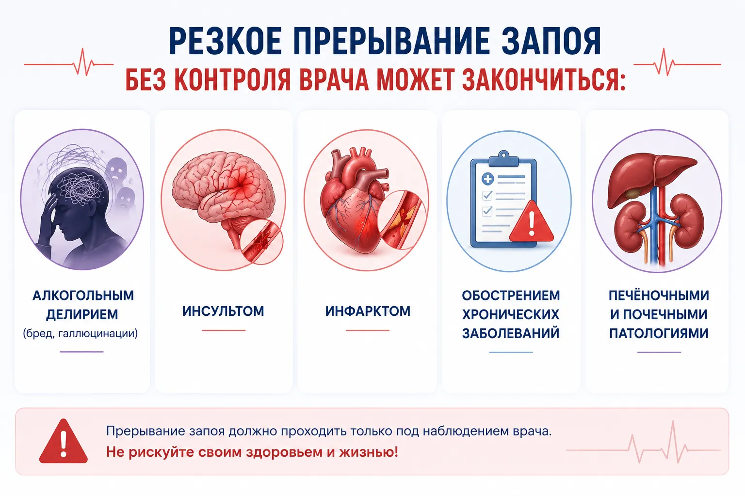 Инфографика о рисках резкого прерывания запоя без контроля врача: алкогольный делирий, инсульт, инфаркт, обострение хронических заболеваний, печёночные и почечные патологии.